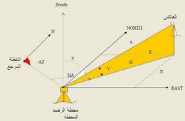 مكتب قمة السمو للاستشارات الهندسية